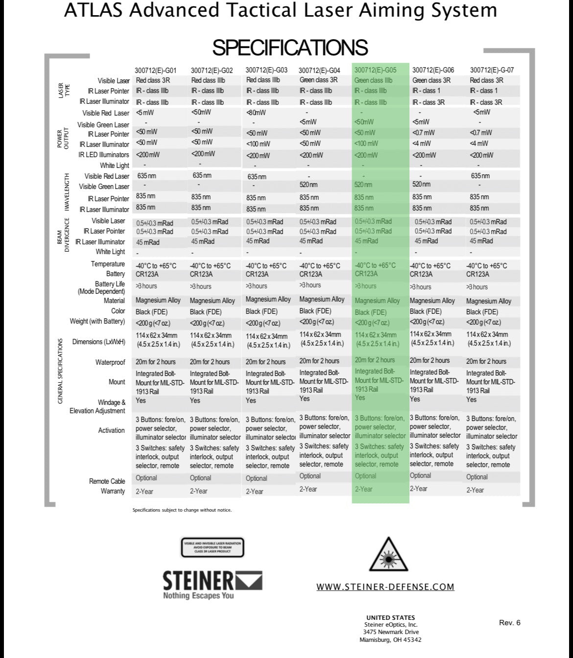 Steiner ATLAS - Black