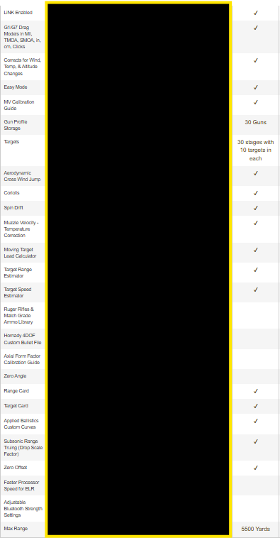 Kestrel 5700 Elite Weather Meter with Applied Ballistics and LiNK